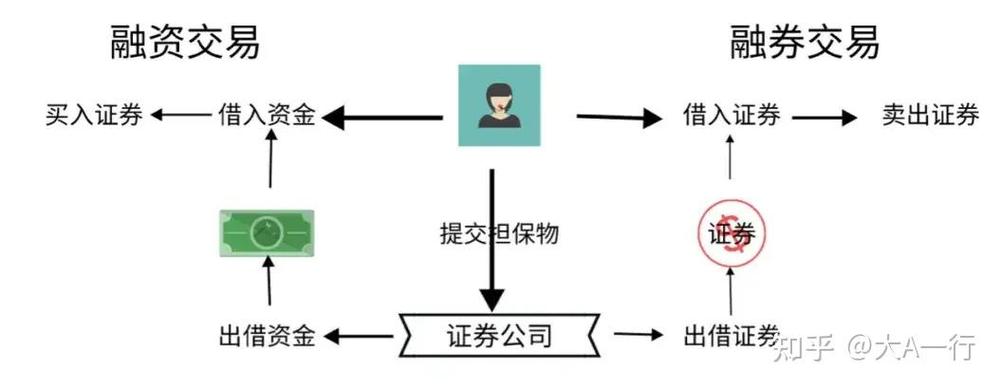 做空股指_个股期权做空_融券卖出
