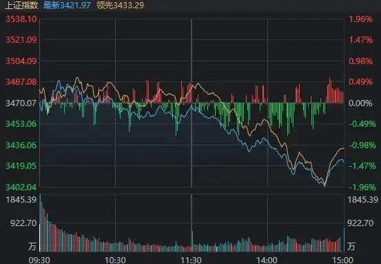 股票什么叫跳水_沪指冲高回落_11月12日股市分析