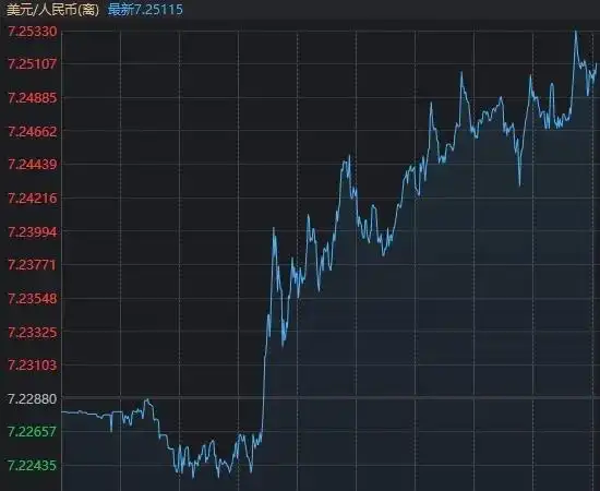 股票什么叫跳水_11月12日股市分析_沪指冲高回落