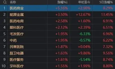 股票什么叫跳水_11月12日股市分析_沪指冲高回落