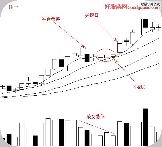 macd上涨选股公式_平台盘整形态特点_五日均线弯至十日均线特点