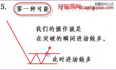 macd上涨选股公式_平台盘整形态特点_五日均线弯至十日均线特点
