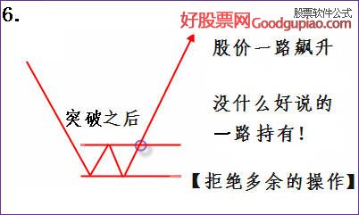 五日均线弯至十日均线特点_平台盘整形态特点_macd上涨选股公式