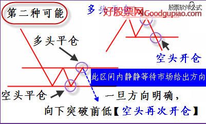 平台盘整形态特点_macd上涨选股公式_五日均线弯至十日均线特点