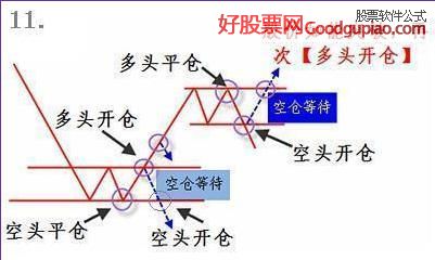 五日均线弯至十日均线特点_平台盘整形态特点_macd上涨选股公式