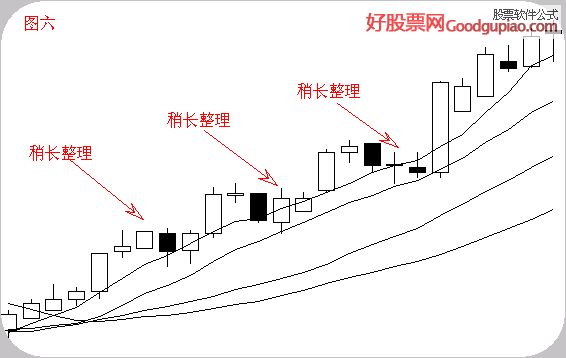 平台盘整形态特点_macd上涨选股公式_五日均线弯至十日均线特点