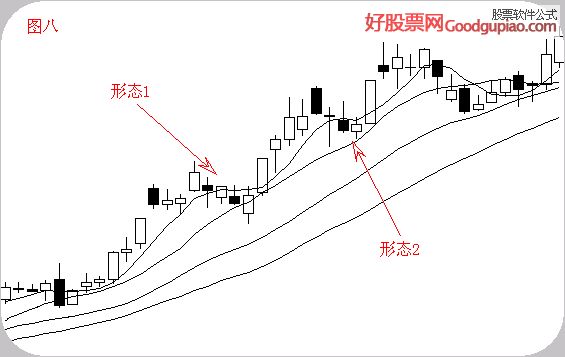 macd上涨选股公式_平台盘整形态特点_五日均线弯至十日均线特点