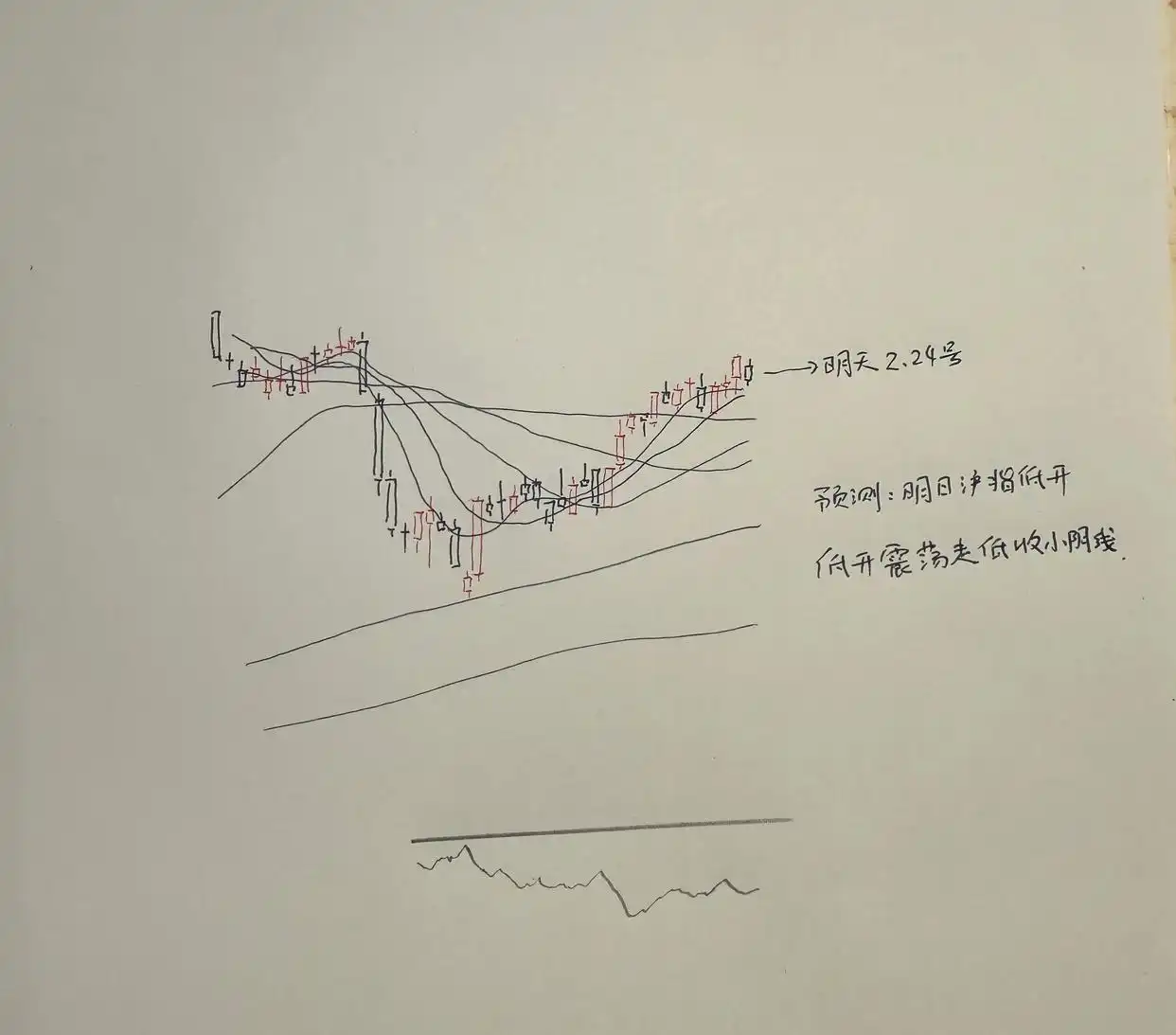 成交量异常分析_明天股票走势预测_上证指数压力线突破