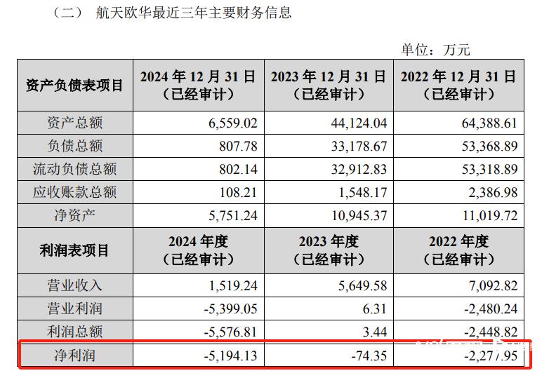 广聚能源股价异动分析_广聚能源跨界收购航天欧华_广聚能源股票怎么样