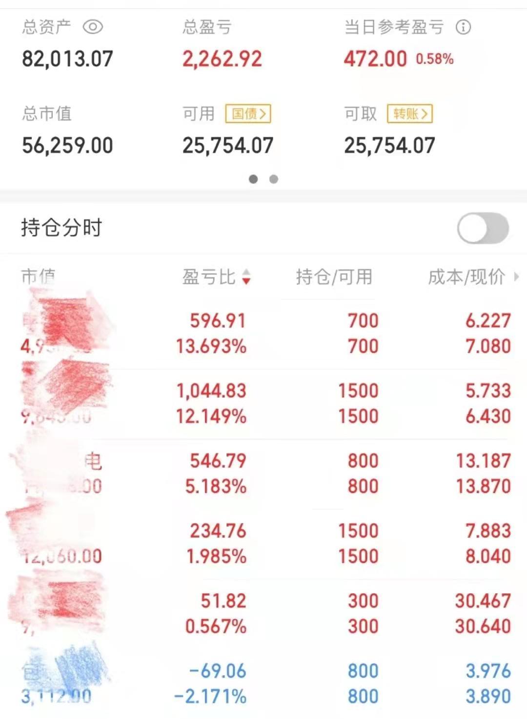 股票涨跌原因分析_股票入门知识讲解_新手股票投资经验分享