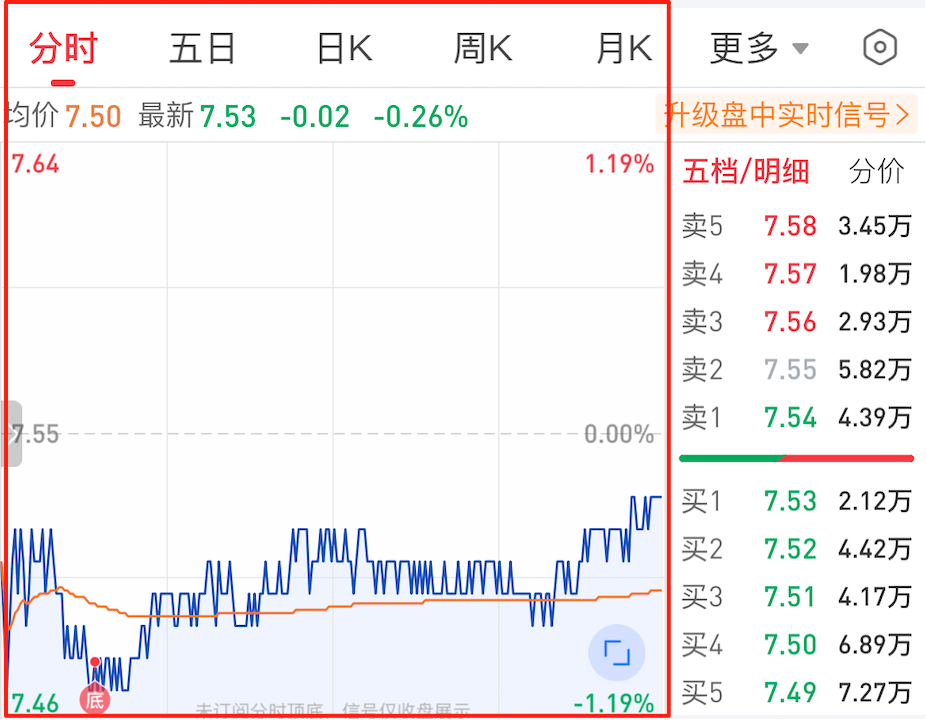 股票App界面信息解读_股票 交易 术语_股票基础界面解析
