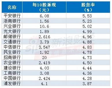 注:新浪金融研究院根据年报整理