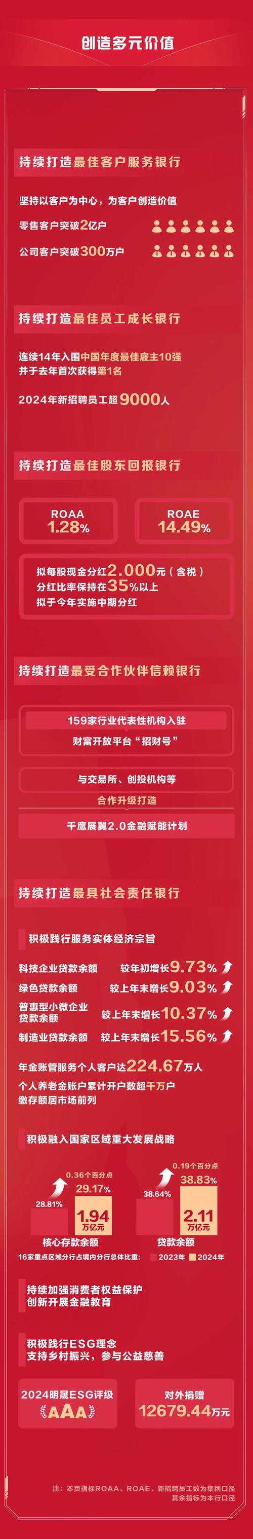 民生银行历年分红_2024年上市银行分红方案_国有六大行现金分红总额