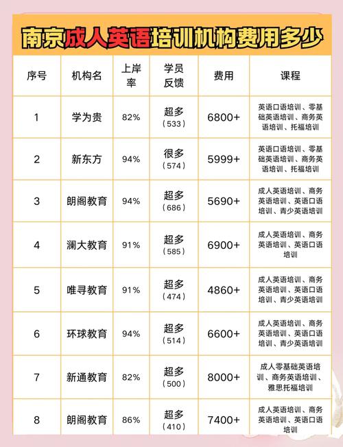 教育培训加盟需要多少钱_投资一个教育机构需要多少钱_开一家英语加盟培训机构费用多少钱