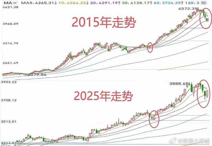 预测指数走势_成交量不足_压力点分析_中证2000指数K线组合_黄昏之星_顶背离分析_明天股票走势预测