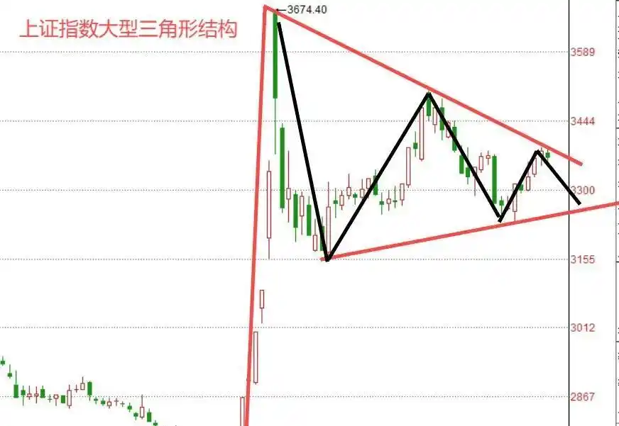预测指数走势_成交量不足_压力点分析_中证2000指数K线组合_黄昏之星_顶背离分析_明天股票走势预测