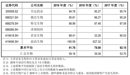 仁会生物股票_仁会生物谊生泰产品分析_仁会生物深交所科创板上市