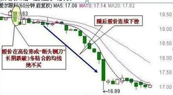 短线交易系统特点_吊颈线强洗盘_炒股与做生意差异