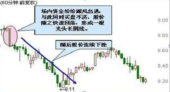 短线交易系统特点_炒股与做生意差异_吊颈线强洗盘