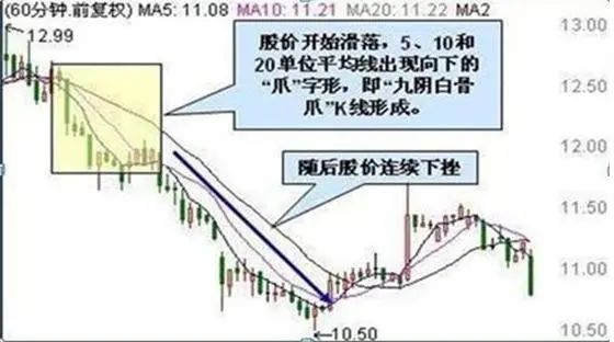 吊颈线强洗盘_炒股与做生意差异_短线交易系统特点