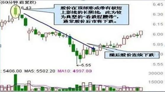 吊颈线强洗盘_短线交易系统特点_炒股与做生意差异