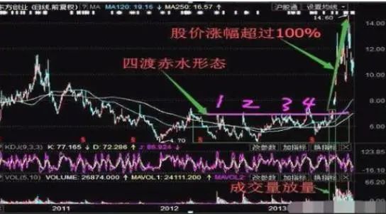 吊颈线强洗盘_短线交易系统特点_炒股与做生意差异