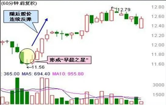 吊颈线强洗盘_炒股与做生意差异_短线交易系统特点