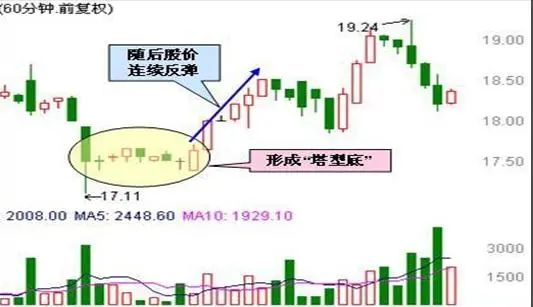 炒股与做生意差异_吊颈线强洗盘_短线交易系统特点