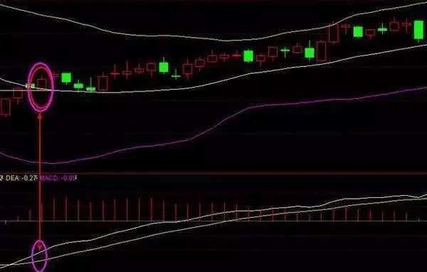 布林带买卖技巧_布林线操作原则_大智慧布林宝塔线选股