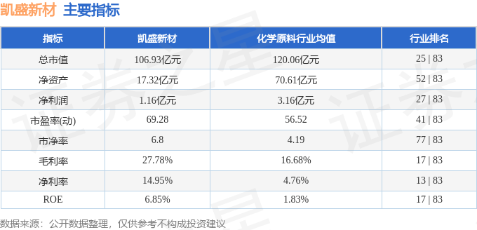 目前行情好的股票_凯盛新材2025年三季报业绩解读_凯盛新材301069资金流向分析