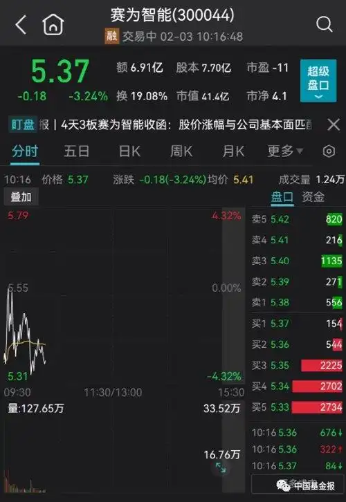 股票什么叫跳水_中国A股市场开盘情况_恒久科技股价大跌