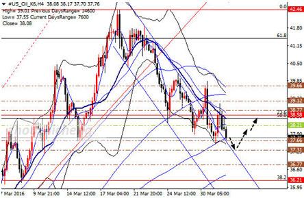 ICE布伦特原油市场分析_美国原油期货价格_大非农数据对原油的影响