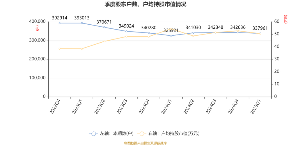 民生银行股息率分析_民生银行01988分红派息?_民生银行估值分析