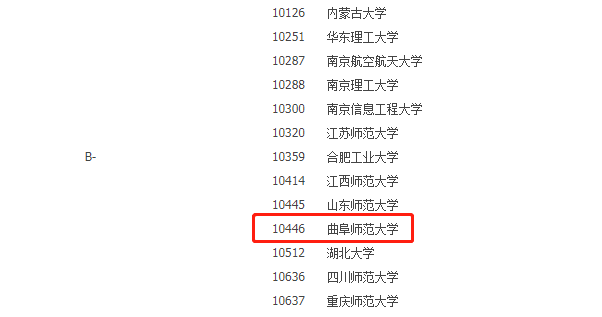 曲阜师范大学数学学科排名_山东财经大学全国排名_山东科技大学数学学科排名