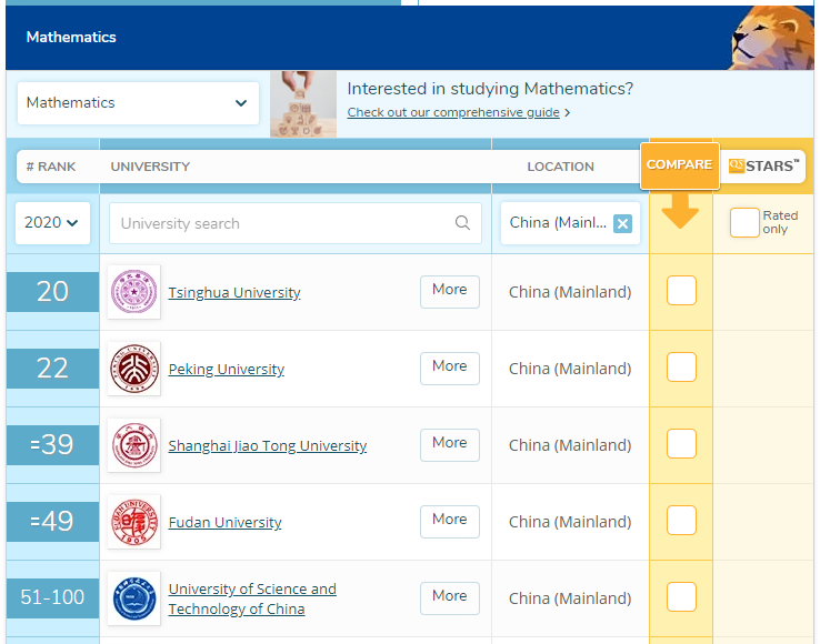 曲阜师范大学数学学科排名_山东财经大学全国排名_山东科技大学数学学科排名
