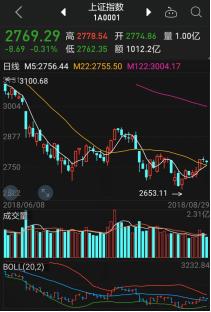A股做T技巧_股票操作_正T反T操作方法
