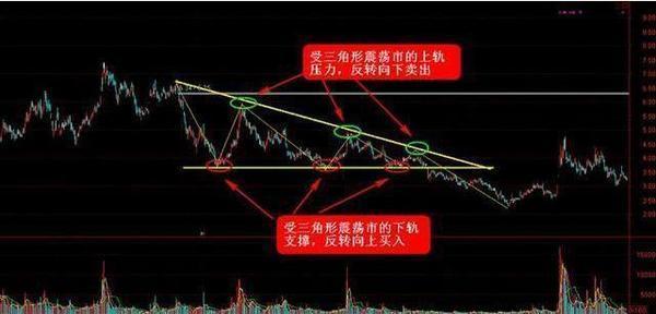 股票操作_5买3卖方法_波段操作