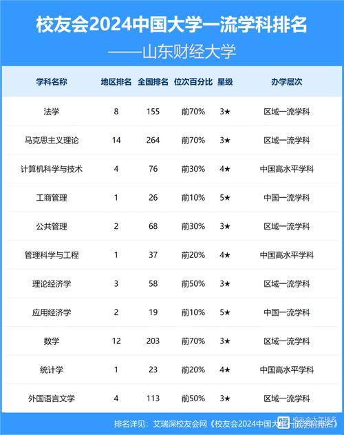 山东财经大学全国排名_浙江财经大学_山东财经大学