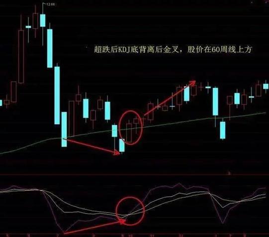 波段操作_股票操作_中长线投资