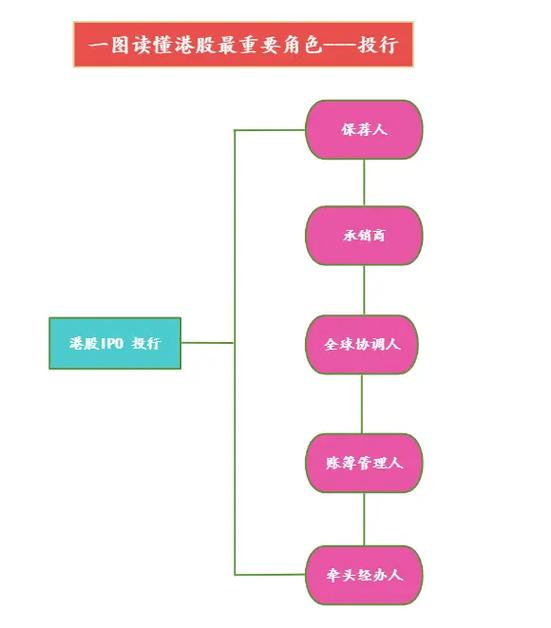 香港IPO流程详解_招股书到上市关键步骤_基本审核流程图 ipo