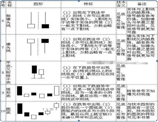 K线形态分析_k线组合图形_K线图基础知识