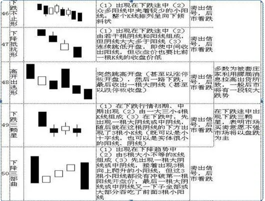 K线图基础知识_K线形态分析_k线组合图形