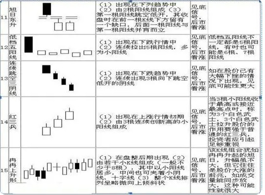 K线形态分析_k线组合图形_K线图基础知识