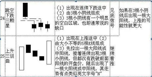k线组合图形_K线形态分析_K线图基础知识