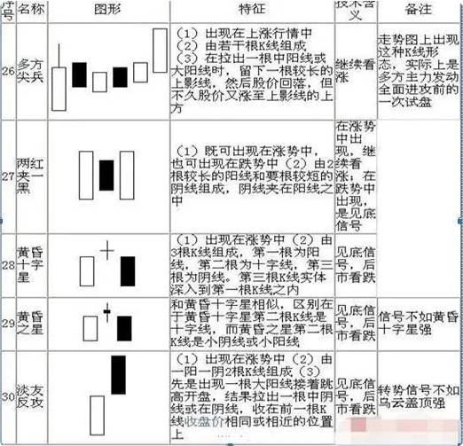 K线形态分析_K线图基础知识_k线组合图形