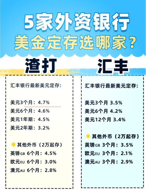 美元存款利率上涨_人民银行1年基准利率_2022年美元存款利率