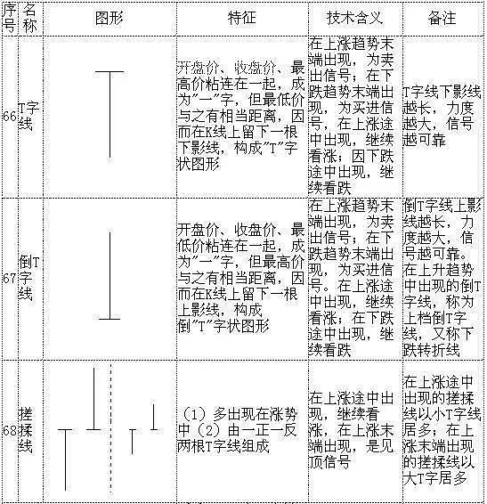 k线组合图形_K线影线含义分析_K线形态组合解读