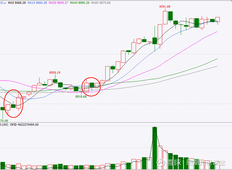 K线影线含义分析_k线组合图形_K线形态组合解读