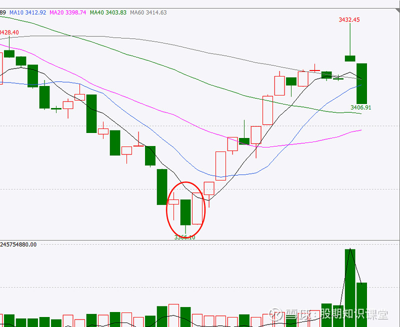 K线影线含义分析_K线形态组合解读_k线组合图形