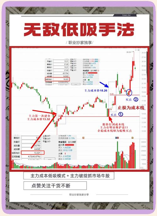 怎么看股票筹码分布图_筹码分布选股法_主力吸筹时机